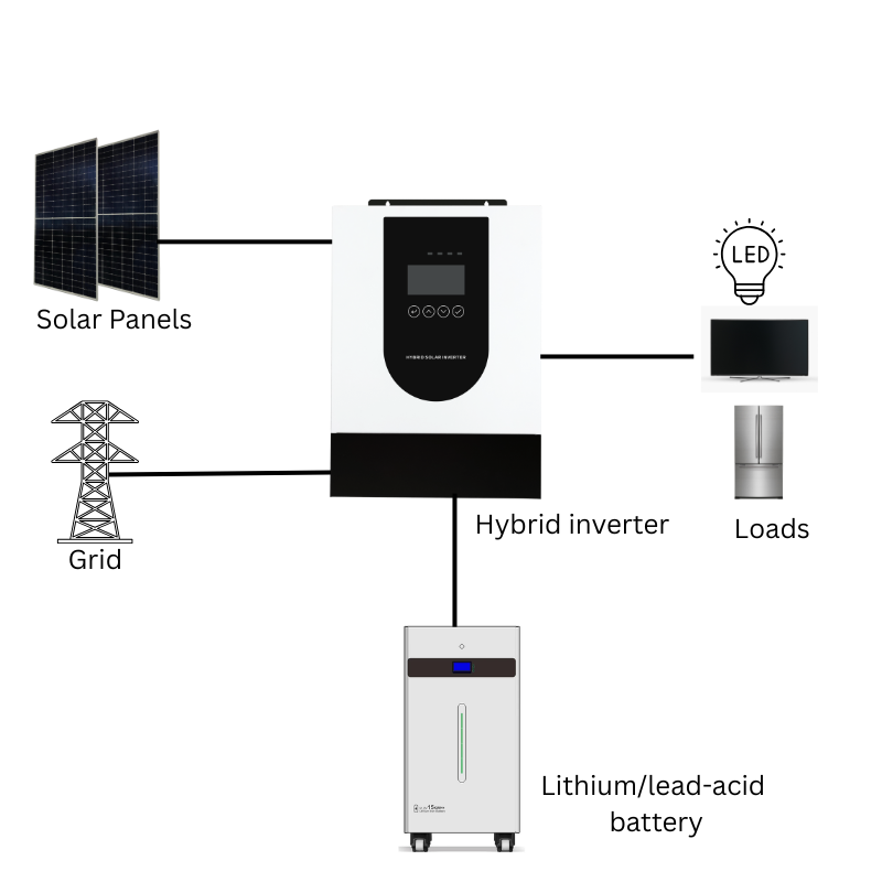 1.5KW 12V Off-Grid Solar MPPT Inverter  for Reliable Home Solar Power Solution